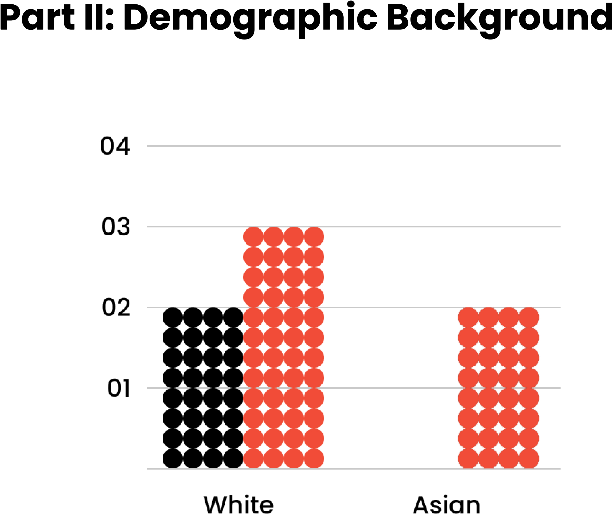chart_demographicbackground.jpg